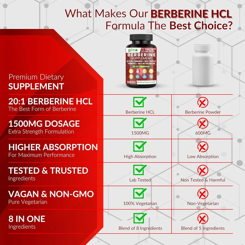 Berberine Supplement 1500mg with Ceylon Cinnamon, Bitter Melon & Gymnema – 8-in-1 Formula – 120 Capsules 7