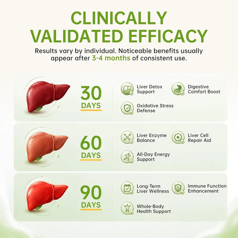 Milk Thistle Liver Support Supplement,30 Capsules,85% Silymarin 6